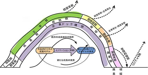 ローコスト・ハイバリューコンサルティングサービスを提供する『ウェブ型コンサルティングファーム』